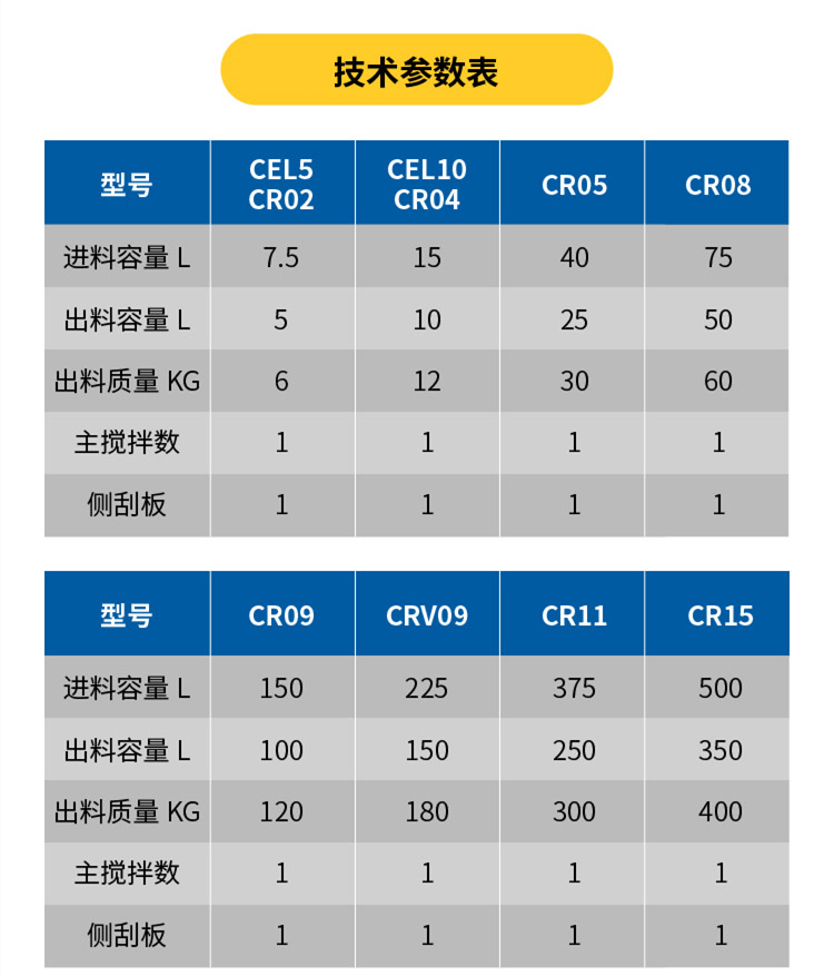 強(qiáng)力混合機(jī)參數(shù)表