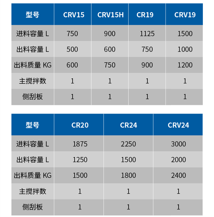 傾斜式造粒機參數(shù)表