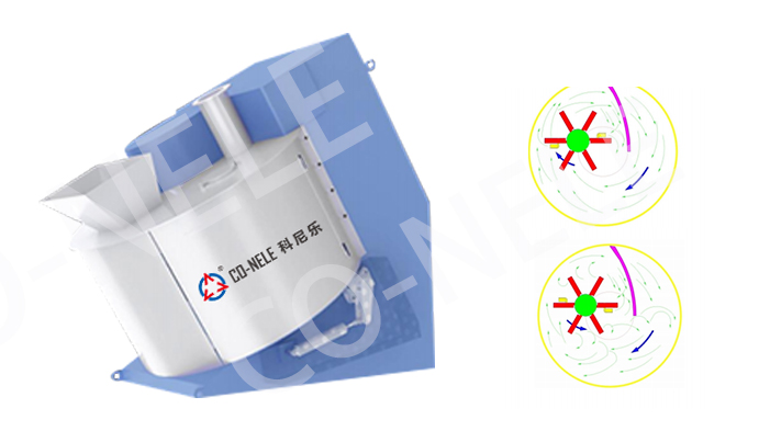 科尼樂(lè)傾斜式混合造粒機(jī)